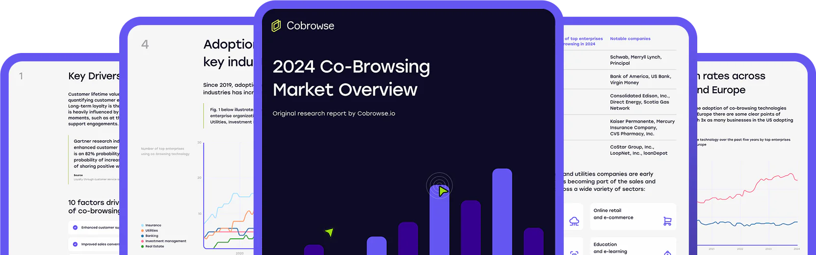 2024 Co-browsing Market Data Report